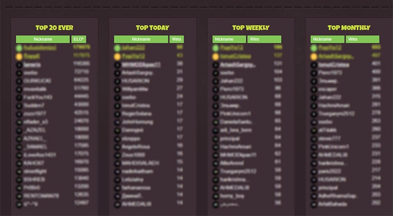 leaderboard stats